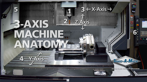 3 Axis CNC Machining